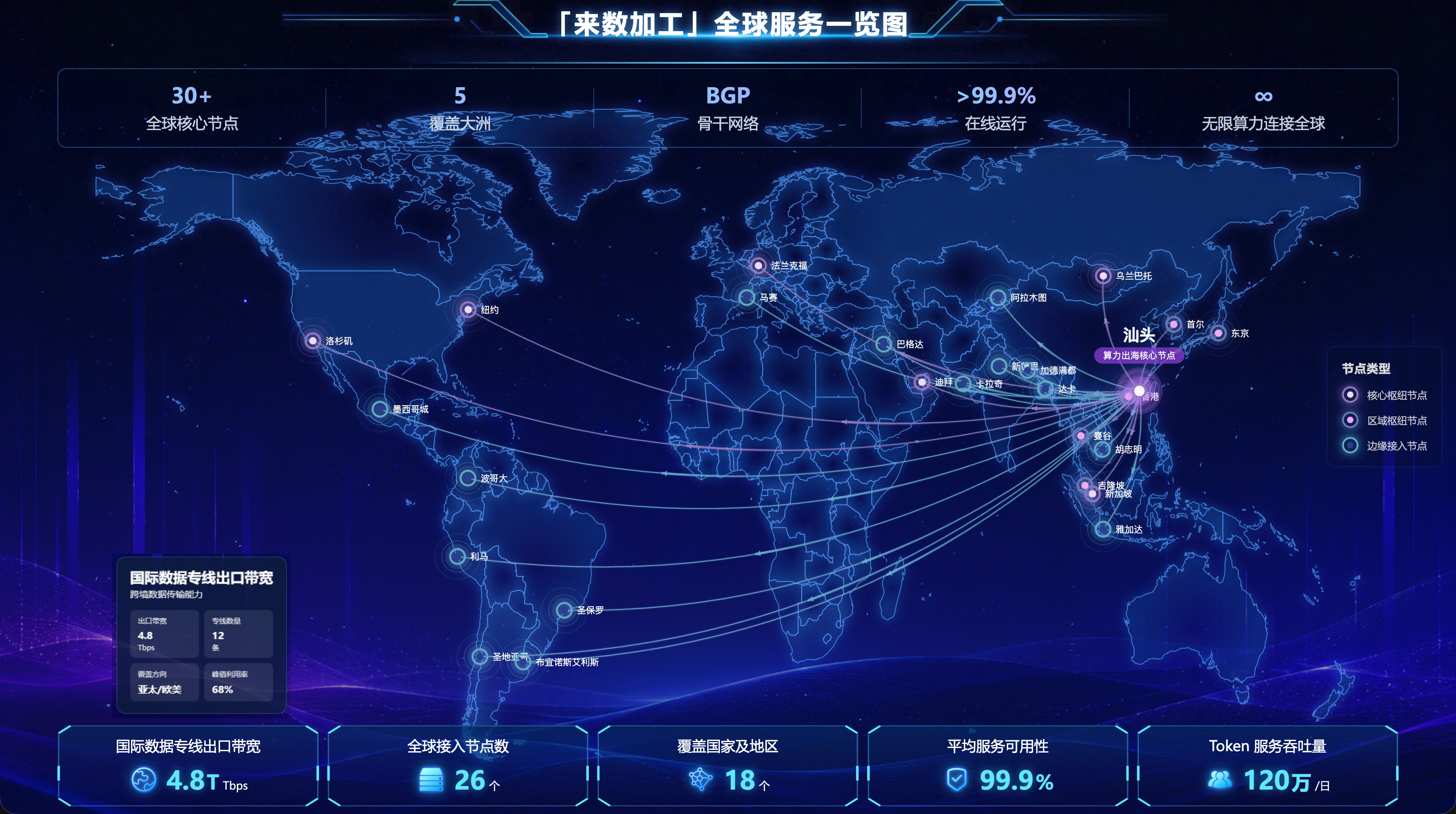 来数加工全球服务一览图